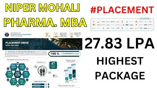 NIPER Mohali Pharma MBA Placement  28 Lakh Highest Package  Pharma mba in niper [upl. by Anade]