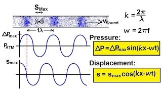 Physics 20 Sound and Sound Waves 32 of 49 Periodic Sound Waves Displacement Amplitude [upl. by Yadsendew]