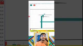 SCALPER ENTRY 🔥🔥shortvideo trading live stockmarket [upl. by Onoitna]