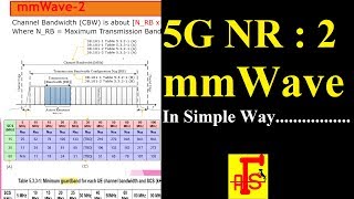 5G NR mmWave Technology Part2 [upl. by Kussell]