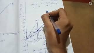 Baumols sales Revenue Maximisation Theory class 2MBA Syllabus Telugu [upl. by Desimone]