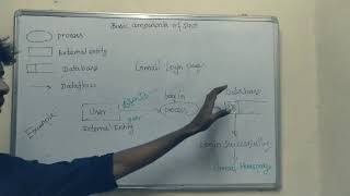 Data Flow Diagram for college Management System  Data Flow Diagram level 012  DFD dfd [upl. by Haikezeh]