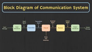 Introduction to Analog and Digital Communication  The Basic Block Diagram of Communication System [upl. by Belle]