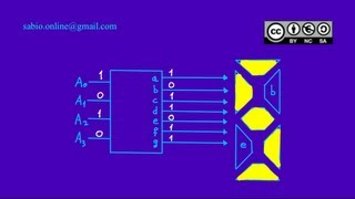 Decodificador BCD a display de 7 segmentos  Funcionamiento [upl. by Inanuah]