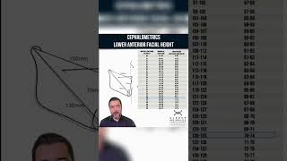 CEPHALOMETRICS LOWER ANTERIOR FACIAL HEIGHT  ORTHODONTIC TIPS Shorts [upl. by Prady113]