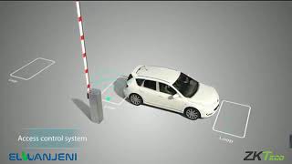 ZKTeco Formation webinar sur systéme de gestion de stationnement 🅿️ Parking Management System [upl. by Anrahc]