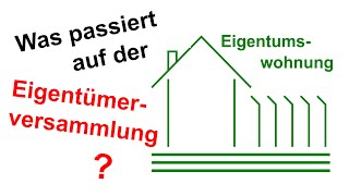 Was passiert auf der Eigentümerversammlung [upl. by Sherrie]