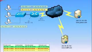 ISDN TUTORIAL [upl. by Llenyl]