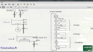 0001  5 Structuration des grafcets Suite de cet exemple [upl. by Dollar]