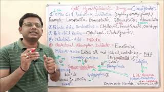 Medicinal Chemistry II 40 Classification of Hyperlipidemia  Antihyperlipidemic Drugs  HDL  LDL [upl. by Alleras]