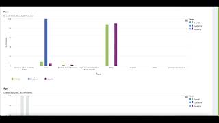 Medidata AI Intelligent Trials Study Feasibility with the Diversity Module Demo [upl. by Bal]