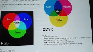 RGB vs CMYK 색차이 색섞이면 흰색검정색 [upl. by Analos351]