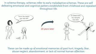 What is Schema Therapy [upl. by Teuton]