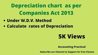 Depreciation Chart as per Companies Act 2013  Calculate rates of Depreciation as per Companies Act [upl. by Richman541]