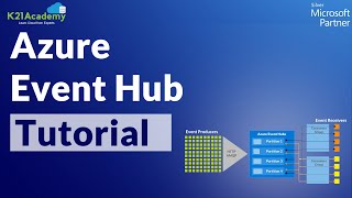 Azure Event Hub Tutorial  Create an Event hub using Azure portal  K21Academy [upl. by Zebadiah905]