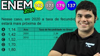 ENEM 2014 Matemática 2  Variação Percentual Relativa e a Taxa de Fecundidade [upl. by Ramaj]