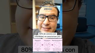 Infertilidad en varones enarm mir usmle visita doctorvagocom [upl. by Nidla]