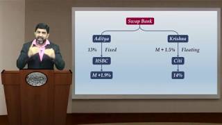 Interest Rate Swaps Hindi  CMA Final CA Final SFM New Syllabus [upl. by Eislrahc585]