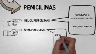 Clasificación de los antimicrobianos [upl. by Parshall]