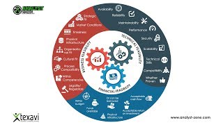 Feasibility Analysis  Business Analysis in Product Development [upl. by Feeney981]