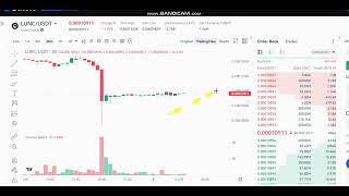 updates LIVE Terra Luna Classic LUNC Price Prediction  LUNC NEWS  LUNC Price Chart [upl. by Wilde]