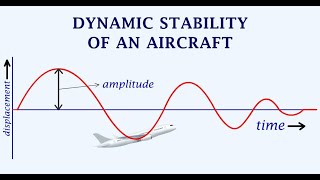 Understanding Aircraft Dynamic Stability Phugoid Oscillation Spiral Stability amp Dutch Roll [upl. by Yenmor]