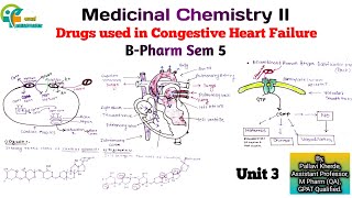 drugs used in congestive heart failure unit 3 medicinal chemistry 2 sem 5 b pharm [upl. by Ayortal]