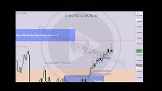 Framing The DOL Off Previous Day Opening Range [upl. by Ewens]