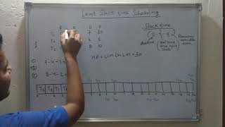 9 Least Slack Time LST Algorithm with Example  Real Time Systems [upl. by Tuesday]