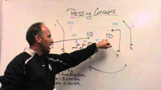 Simple Passing Concepts [upl. by Chandler]