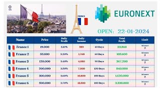 SA COMPANY Euronext Paris Robot NSE Robot Last Day SAAI APP Update Notification trendingvideo [upl. by Harewood]