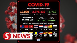 Covid19 Watch 19090 new infections 147 national Rt [upl. by Aehtela]