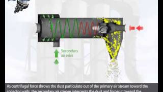 How Do Horizontal Dust Collectors Work [upl. by Wicks]