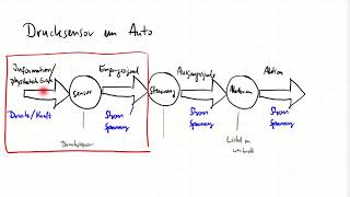 Sehr einfacher Drucksensor  Physik  Sek I  Lernvideo [upl. by Steffie]