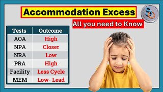 Accommodation Excess Accommodative Anomalies Video 3 [upl. by Aihseyk526]