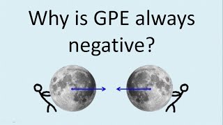 731 Why is gravitational potential energy always negative [upl. by Renckens]