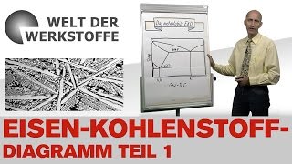 Die Welt der Werkstoffe Das EisenKohlenstoffDiagramm Teil 1 [upl. by Jaimie]