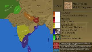 A New History of India Every Year [upl. by Yelwah]