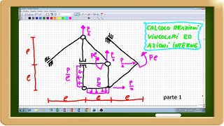 calcolo reazioni vincolari ed interne struttura parte1 [upl. by Arehsat275]