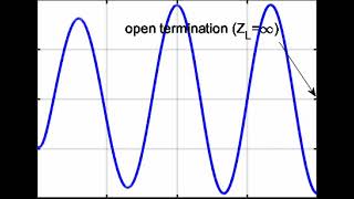 Transmission Line Reflections  Open Circuit Termination [upl. by Reade]