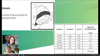 3 2 13 Estimación de lluvia en una cuenca método de las isoyetas [upl. by Iviv475]