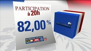 Le taux dabstention à 20h pour le 2nd tour de la présidentielle est estimé à 18 CSABFMTV [upl. by Hyatt]