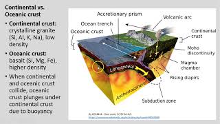 GEOG141 SP18 Lecture 23 Tectonics and Orogenesis [upl. by Anyd]