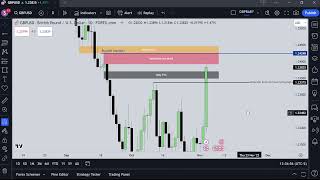 DXY GBPUSD EURUSD  Weekly Review Sunday 5th October 2023  Advanced ICT Concepts  FOREX [upl. by Nylarak]