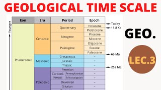 Geological Time  Scale of Earth  Eons Era Periods amp Epochs Explained  in hindi  GTS [upl. by Bolten]