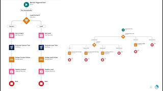 How to Measure Lead Management SLAs in Salesforce [upl. by Ellac]