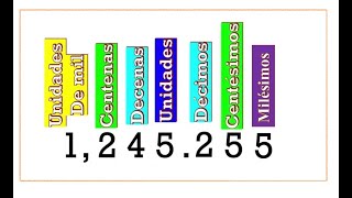 ¿De dónde salen los décimos centésimos y milésimos [upl. by Aggie]
