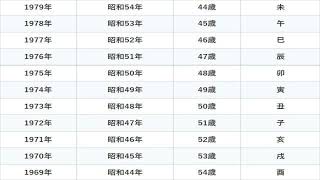 西暦和暦干支年齢早見表2023年度版 [upl. by Aihtak]