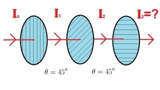 Physics 53 Polarization 3 of 5 Three Polarizers [upl. by Elburt556]