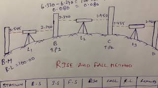 How to calculate Rise and Fall Method RL calculation Surveying Shifting the BenchMark [upl. by Fisoi70]